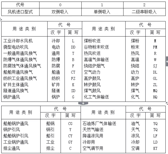 鼓風機選型